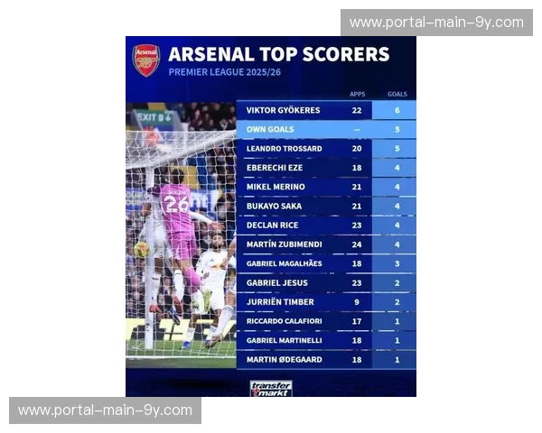 英超一月最佳球员评选，阿森纳多将入围引关注