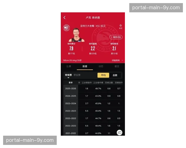数据视角：2026年四月，联盟场均三分出手次数首次突破25次